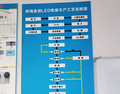 厂房展示